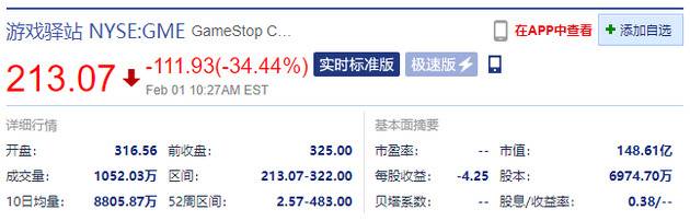 游戏驿站停牌 停牌前跌34.44%