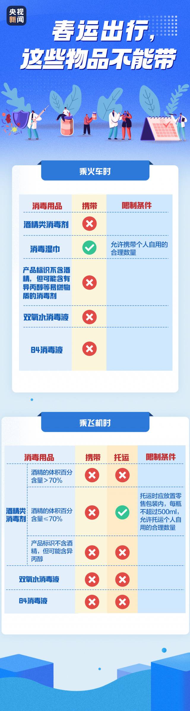 一月确诊超2000例！春节临近，这些需注意