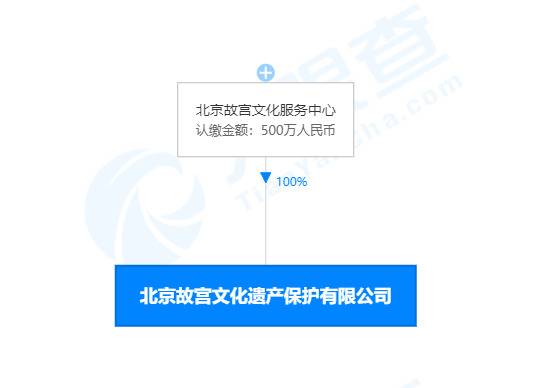 北京故宫文化遗产保护有限公司成立
