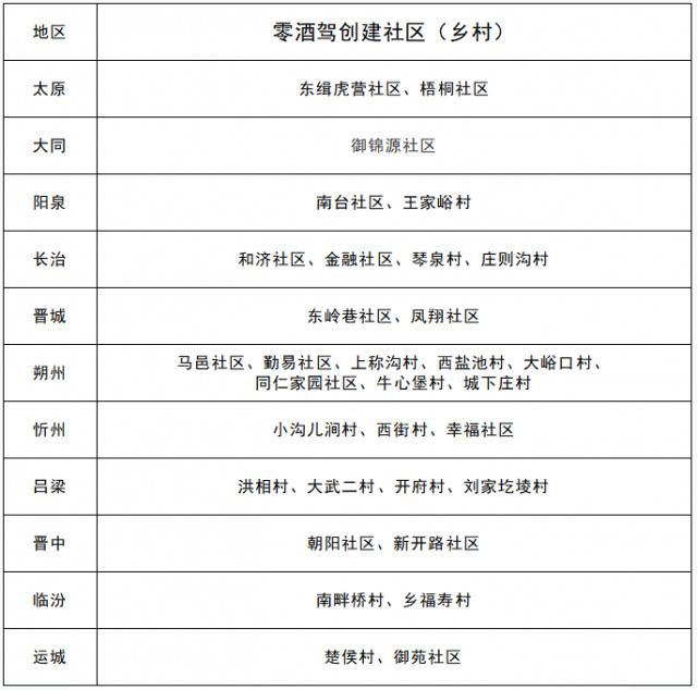 零酒驾！山西这些单位、社区、街道示范点请您监督