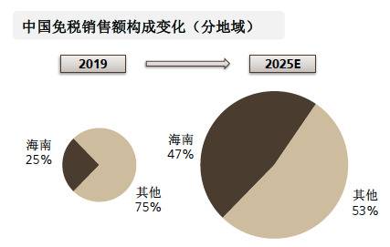 春节旅行计划再泡汤 2021啥时候才能出去玩？