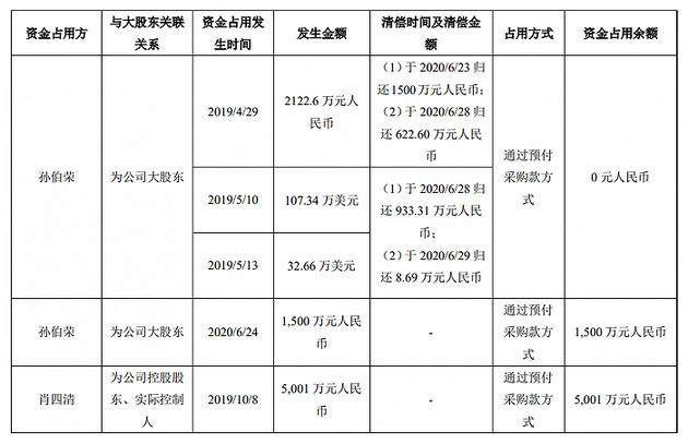 来源：公告