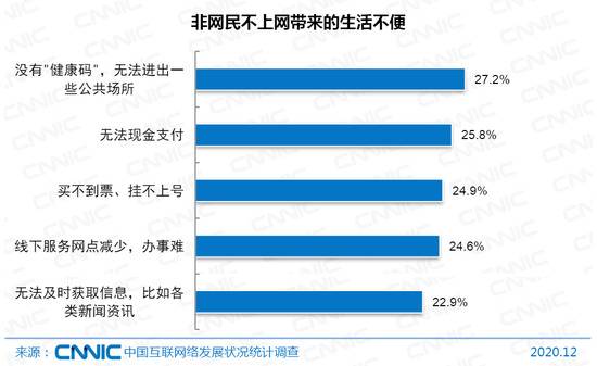 大数据看中国网民：月入超5000元占三成 9亿人用上健康码