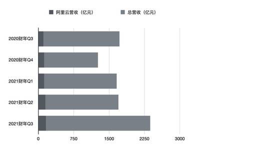 苦等十三年 阿里云开见月