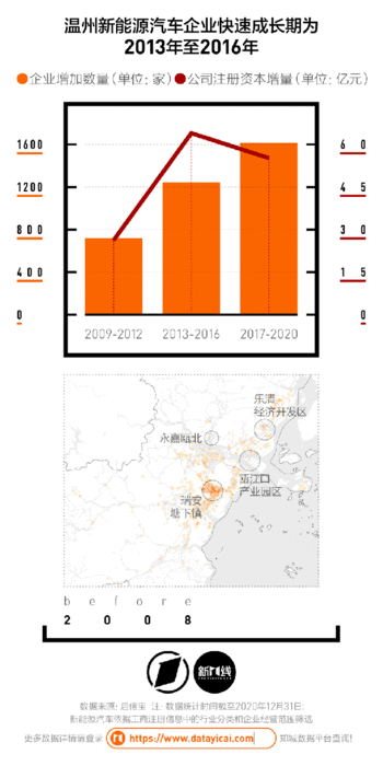 温州vs宁德，哪座新能源汽车明星城市更胜一筹？