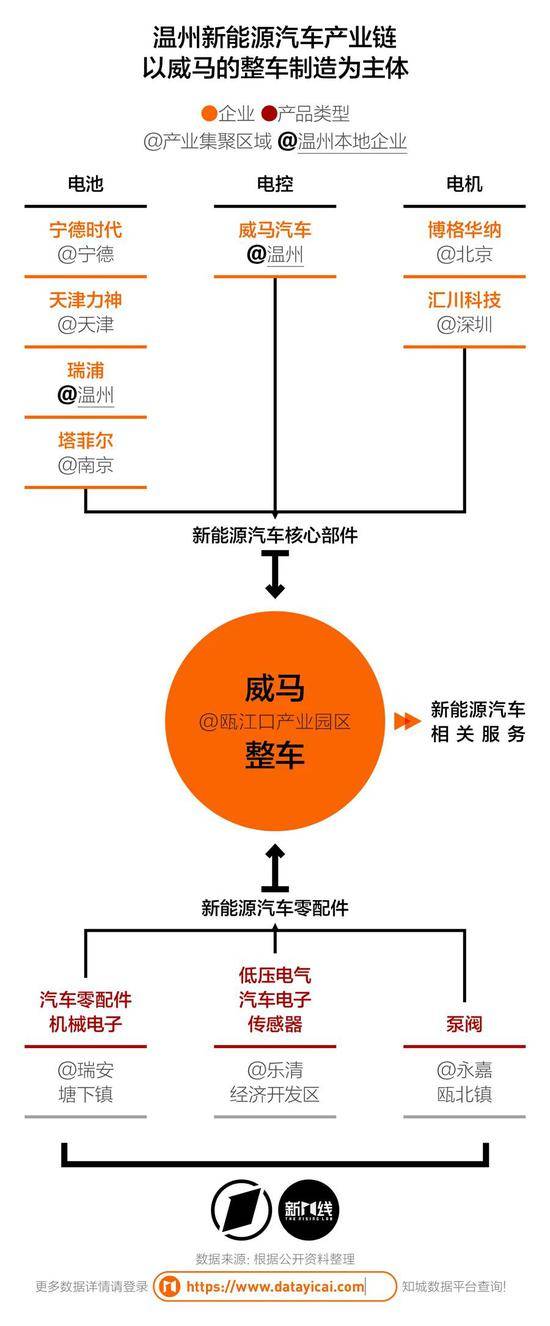 温州vs宁德，哪座新能源汽车明星城市更胜一筹？