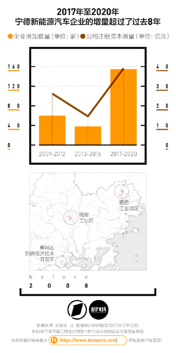 温州vs宁德，哪座新能源汽车明星城市更胜一筹？