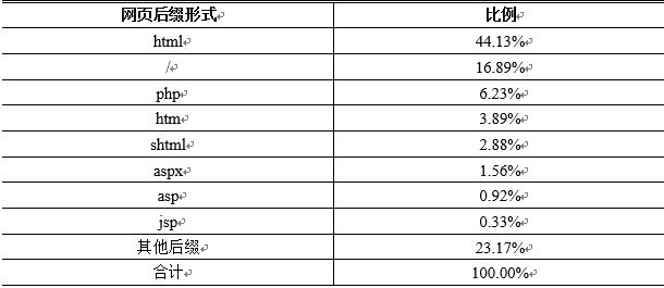 数据来源：百度在线网络技术（北京）有限公司