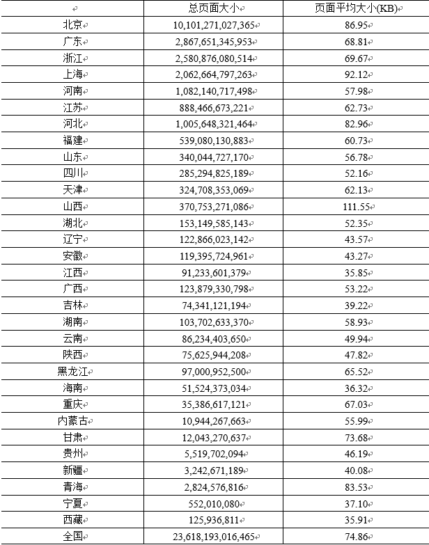 数据来源：百度在线网络技术（北京）有限公司