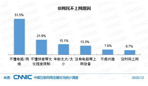 图 23非网民不上网原因