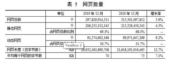 CNNIC第47次调查报告：互联网资源应用