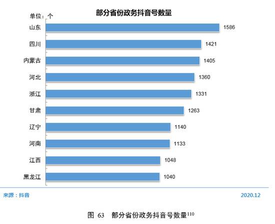 CNNIC第47次调查报告：政务新媒体发展状况