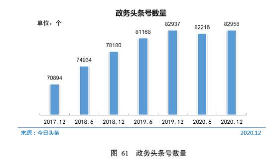 CNNIC第47次调查报告：政务新媒体发展状况