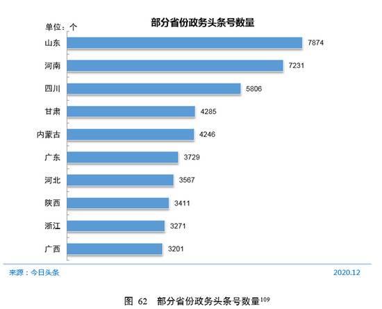 CNNIC第47次调查报告：政务新媒体发展状况