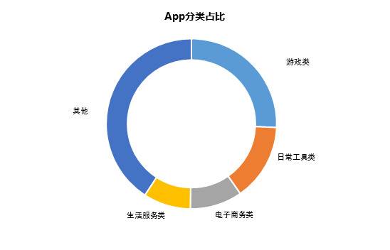 CNNIC报告：短视频平台进军支付 网络直播面临强监管