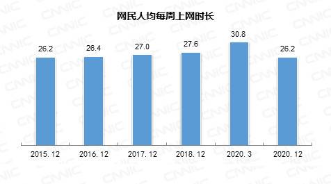 CNNIC报告：短视频平台进军支付 网络直播面临强监管