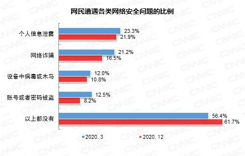 CNNIC报告：短视频平台进军支付 网络直播面临强监管