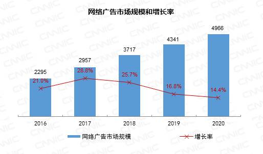 CNNIC报告：短视频平台进军支付 网络直播面临强监管