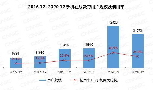 CNNIC报告：短视频平台进军支付 网络直播面临强监管