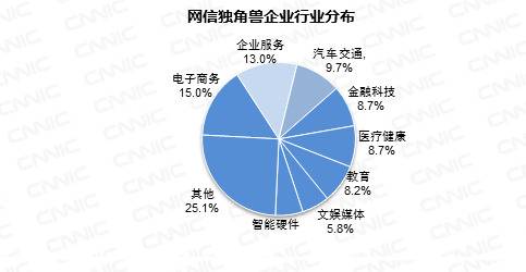 CNNIC报告：短视频平台进军支付 网络直播面临强监管