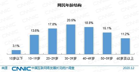 中老年人越来越爱上网？中国有2.6亿“银发网民”