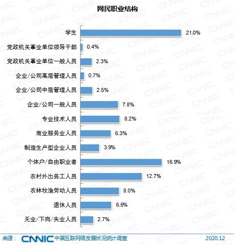 中老年人越来越爱上网？中国有2.6亿“银发网民”