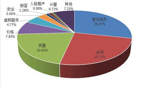 中消协公布2020年11大消费投诉热点：网络购物、直播带货问题多