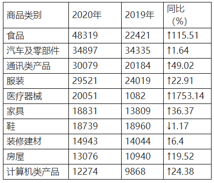 中消协公布2020年11大消费投诉热点：网络购物、直播带货问题多