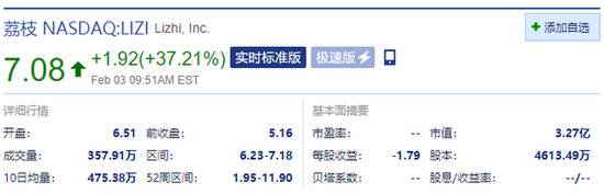 荔枝续涨超37% 马斯克带火Clubhouse引爆声音社交