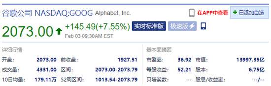 谷歌美股开盘涨7.55% 第四季度及全年业绩出色