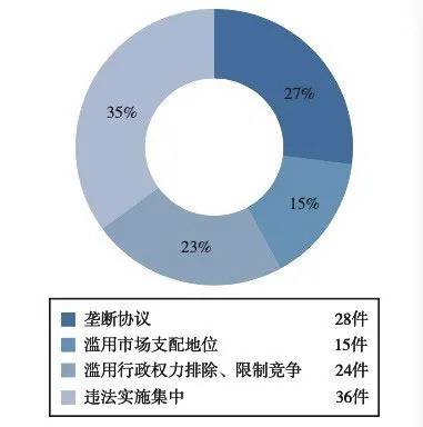 抖音与腾讯 巨头“掐架”！