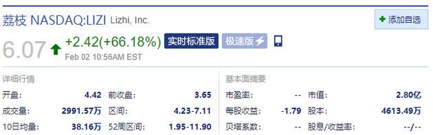 荔枝早盘一度大涨90% 语音社交这一赛道再次被瞩目