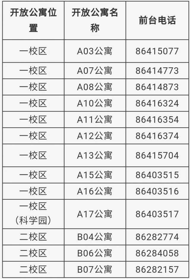 @HITers，请查收你的《后勤服务指南寒假版》