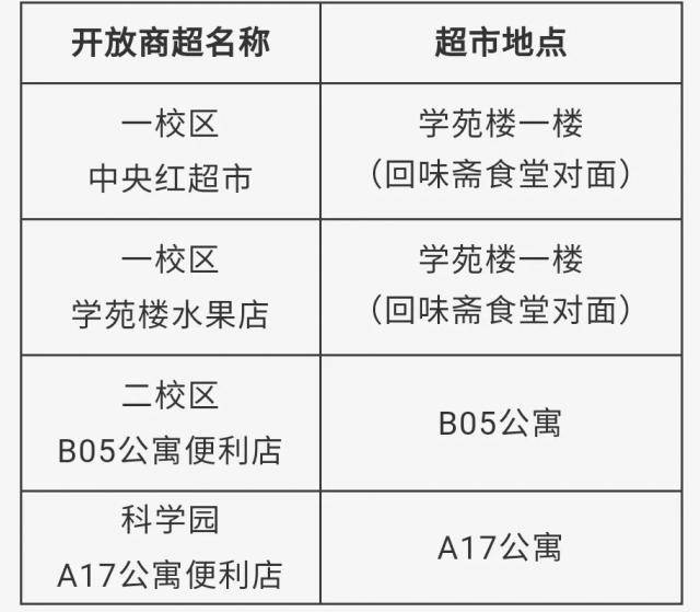 @HITers，请查收你的《后勤服务指南寒假版》