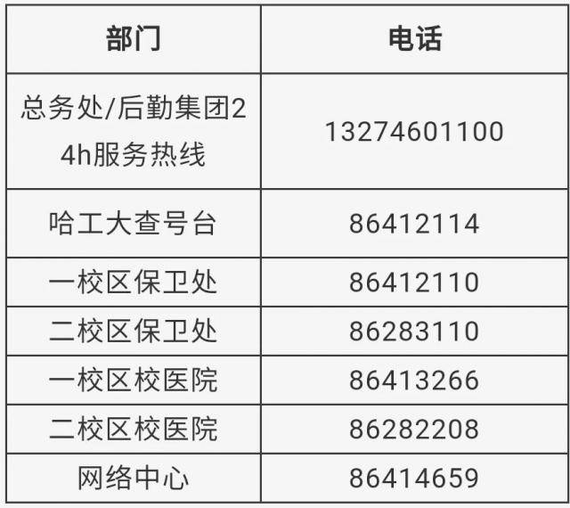 @HITers，请查收你的《后勤服务指南寒假版》