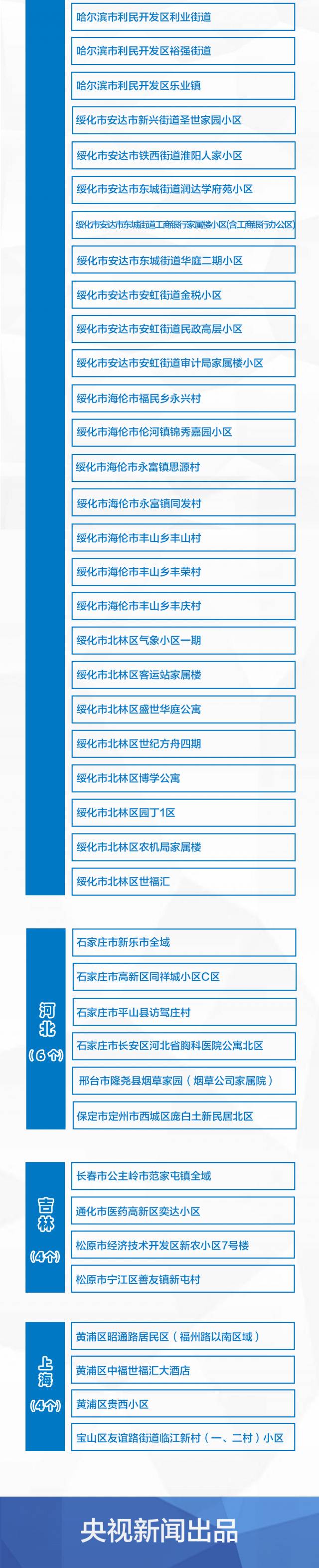 11+58！全国疫情风险地区最新汇总