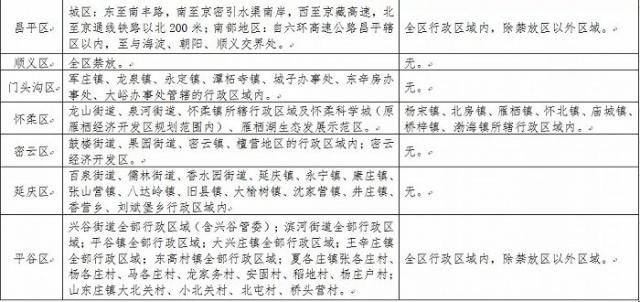 北京公布2021年烟花爆竹禁放区：4个辖区增划禁放区，面积同比增加22%
