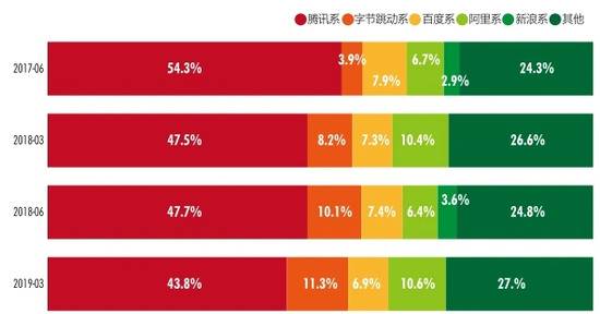 抖音起诉腾讯垄断，让我们想起了当年的3Q大战