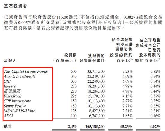 快手暗盘涨幅扩大至163%：股价站上300港元 市值1600亿美元