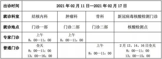 转发收藏！北京市属22家医院春节期间门诊安排一览表