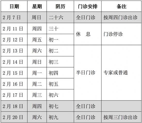 转发收藏！北京市属22家医院春节期间门诊安排一览表