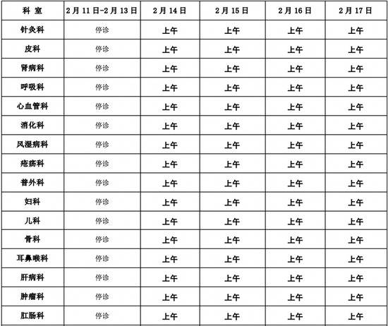 转发收藏！北京市属22家医院春节期间门诊安排一览表