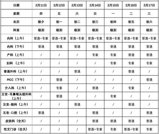 转发收藏！北京市属22家医院春节期间门诊安排一览表