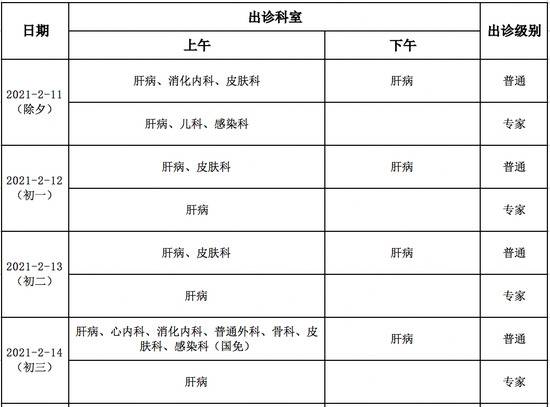 转发收藏！北京市属22家医院春节期间门诊安排一览表