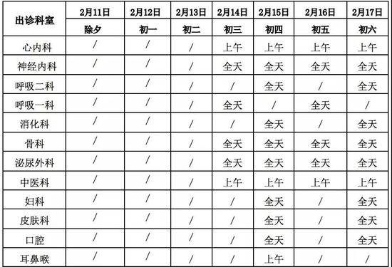 转发收藏！北京市属22家医院春节期间门诊安排一览表