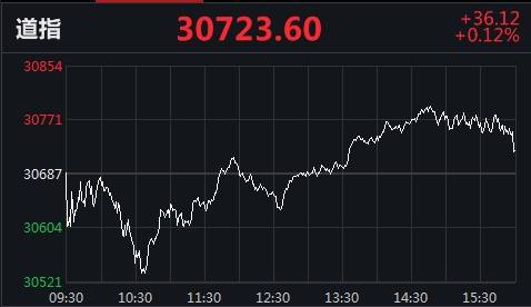 道指、标普三连涨 热门中概股多数上涨：荔枝涨64.7%