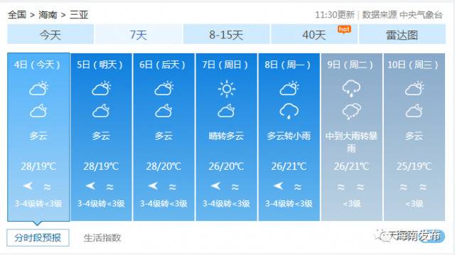 雨雾来袭，未来几天海南最新天气赶紧看