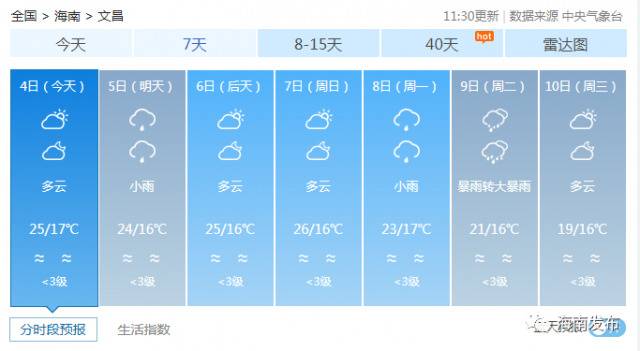 雨雾来袭，未来几天海南最新天气赶紧看