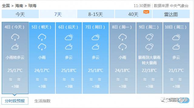 雨雾来袭，未来几天海南最新天气赶紧看