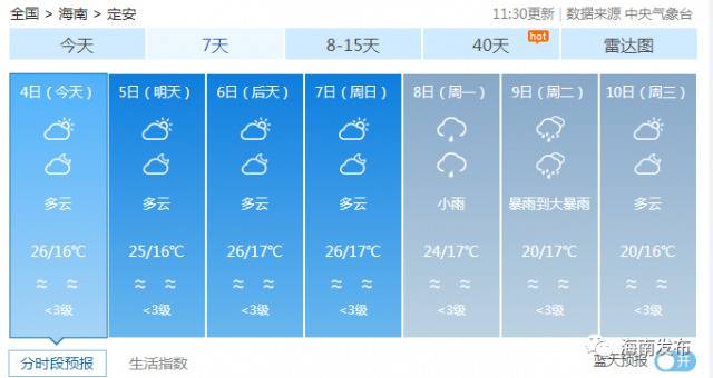 雨雾来袭，未来几天海南最新天气赶紧看